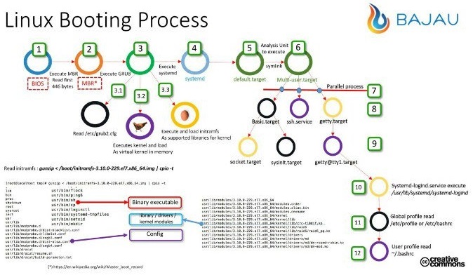 LinuxBootingProcess.jpg