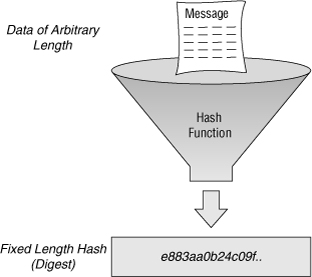 hash-function.jpg