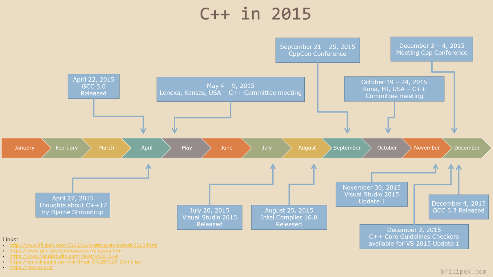 C++2015.png