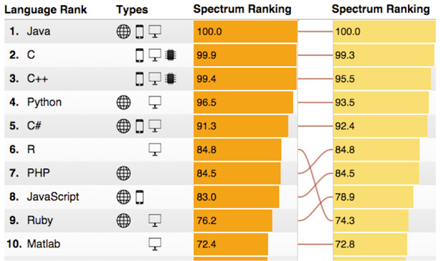 pl-ieee-spectrum-2015.jpg