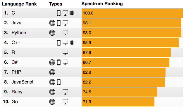 pl-ieee-spectrum-2016.png