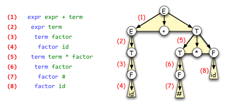 derivation-tree.png