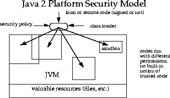 java-security-anc9.gif