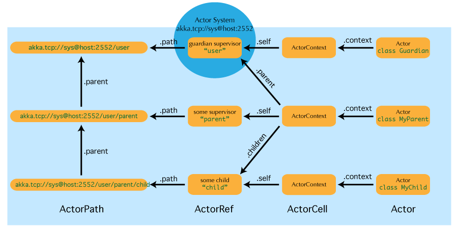 fig-actor-path.png