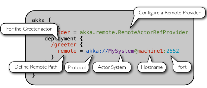 fig-actor-remote-1.png