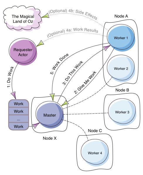 fig-dispatcher-balancing.png