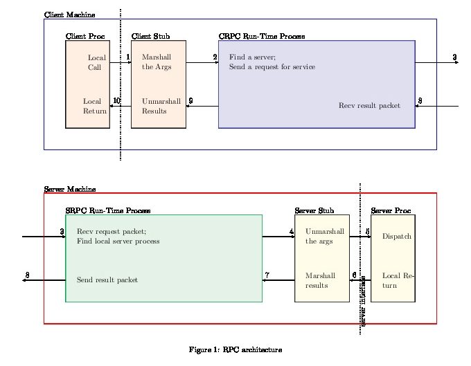 rpc-diag-tikz.jpg