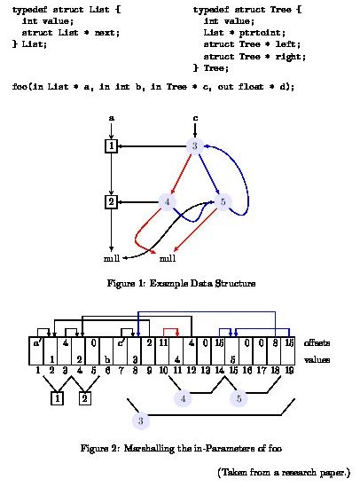 rpc-marshalling-tikz.jpg